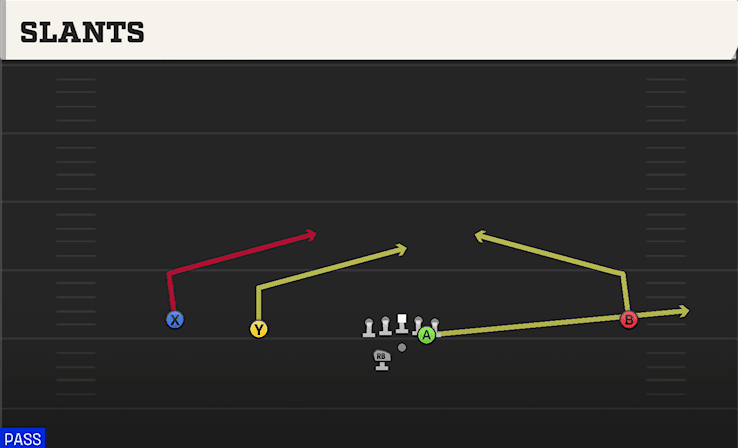 Slants play art from Shotgun Wide Slot Left WK in CFB 27