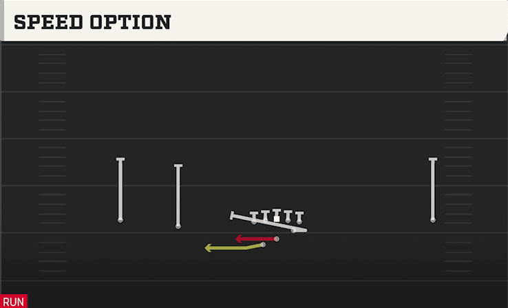 Speed Option play art from Shotgun Wide Slot Left WK in CFB 27