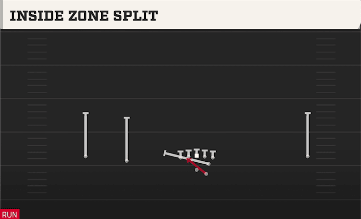 Inside Zone Split play art from Shotgun Wide Slot Left in CFB 27