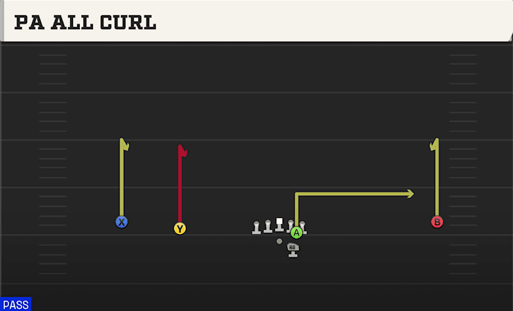 PA All Curl play art from Shotgun Wide Slot Left in CFB 27