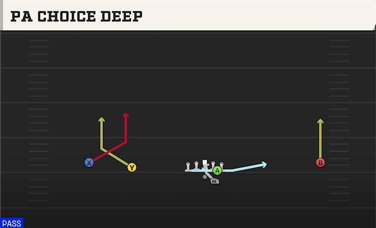 PA Choice Deep play art from Shotgun Wide Slot Left in CFB 27