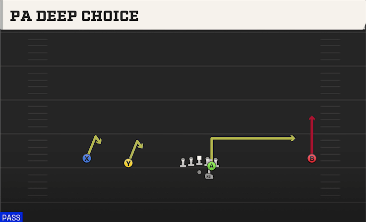 PA Deep Choice play art from Shotgun Wide Slot Left in CFB 27