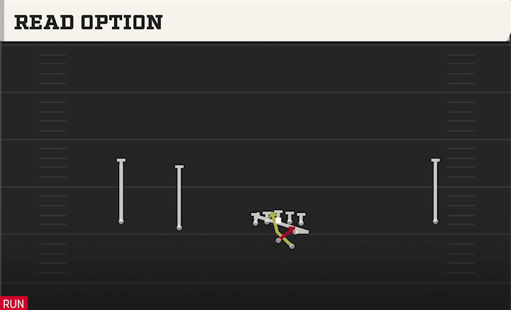 Read Option play art from Shotgun Wide Slot Left in CFB 27