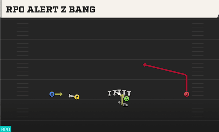 RPO Alert Z Bang play art from Shotgun Wide Slot Left in CFB 27