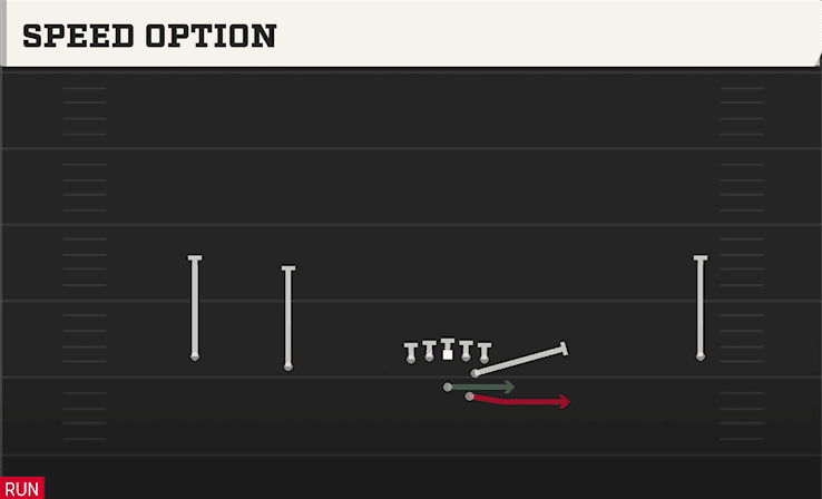 Speed Option play art from Shotgun Wide Slot Left in CFB 27