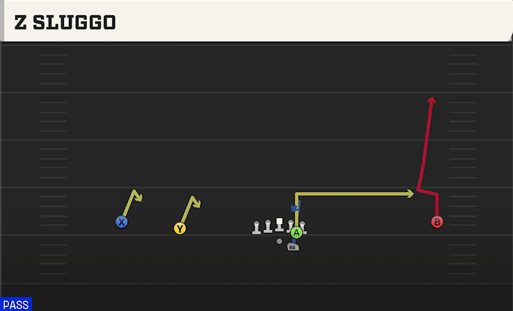 Z Sluggo play art from Shotgun Wide Slot Left in CFB 27