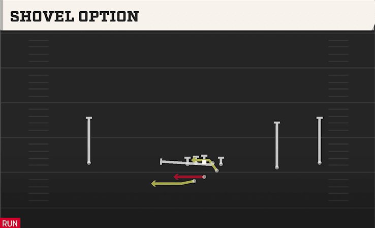 Shovel Option play art from Shotgun Wide Slot Right WK in CFB 27