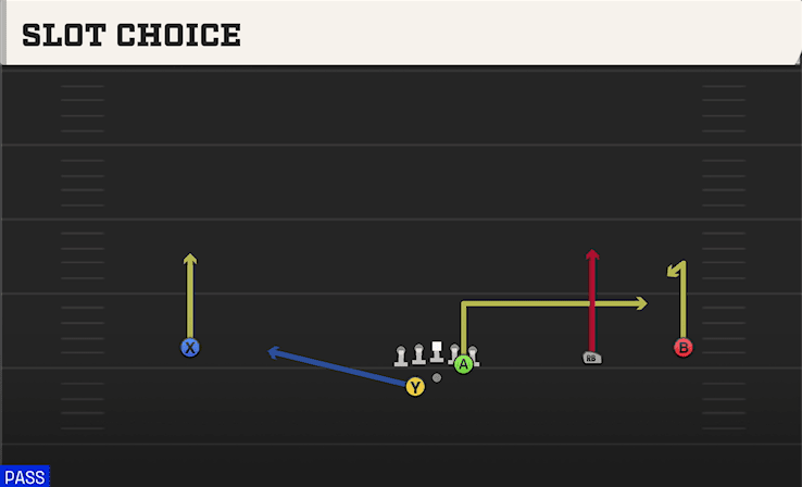 Slot Choice play art from Shotgun Wide Slot Right WK in CFB 27