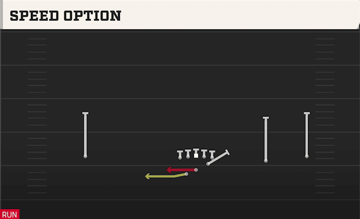 Speed Option play art from Shotgun Wide Slot Right WK in CFB 27