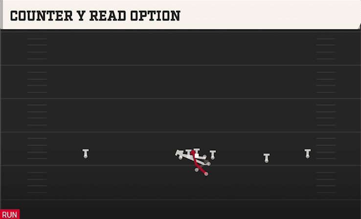 Counter Y Read Option play art from Shotgun Wide Slot Right in CFB 27