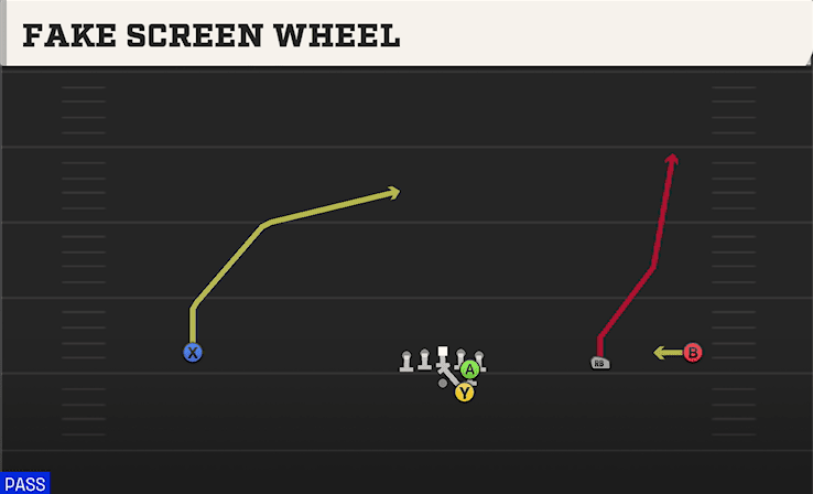 Fake Screen Wheel play art from Shotgun Wide Slot Right in CFB 27