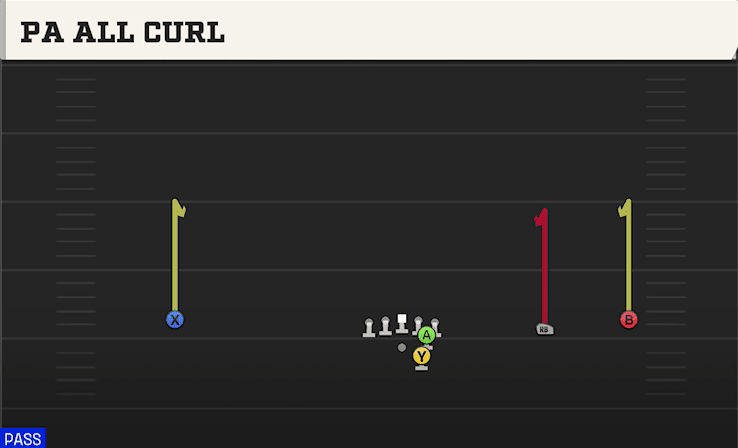 PA All Curl play art from Shotgun Wide Slot Right in CFB 27