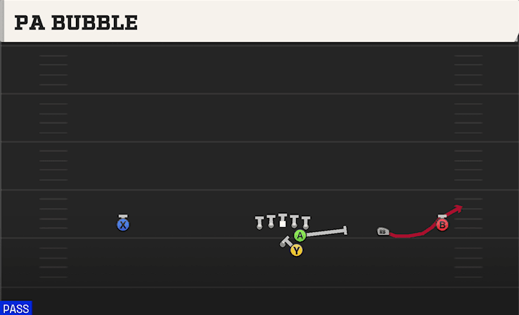 PA Bubble play art from Shotgun Wide Slot Right in CFB 27
