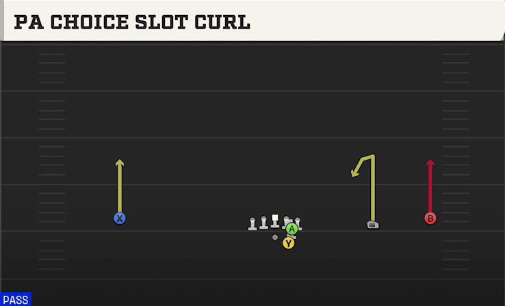 PA Choice Slot Curl play art from Shotgun Wide Slot Right in CFB 27