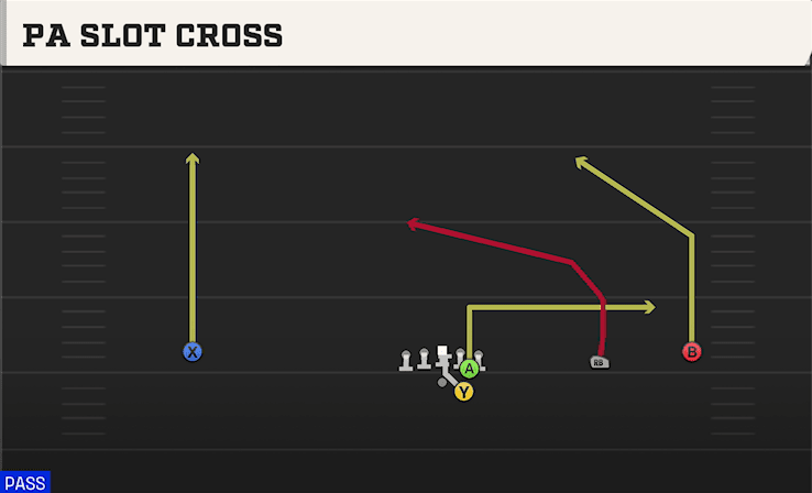 PA Slot Cross play art from Shotgun Wide Slot Right in CFB 27