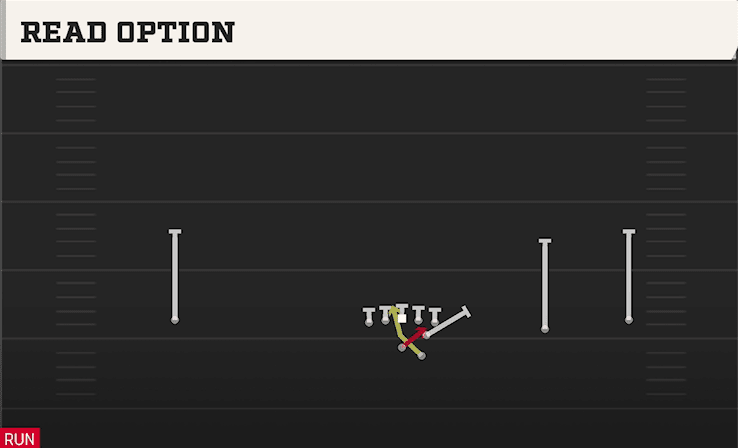 Read Option play art from Shotgun Wide Slot Right in CFB 27