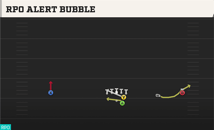 RPO Alert Bubble play art from Shotgun Wide Slot Right in CFB 27