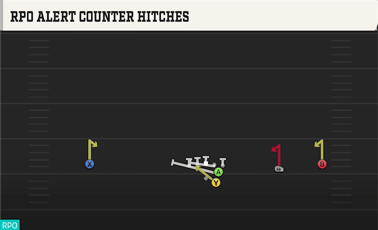 RPO Alert Counter Hitches play art from Shotgun Wide Slot Right in CFB 27