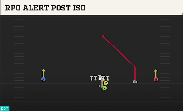 RPO Alert Post Iso play art from Shotgun Wide Slot Right in CFB 27