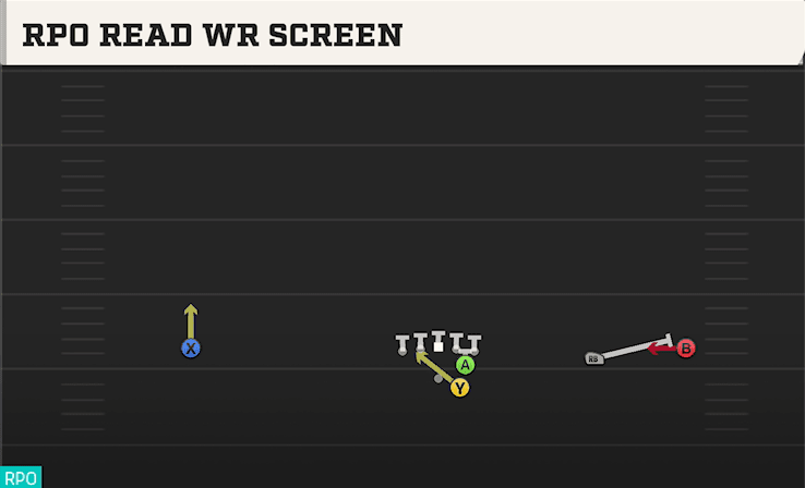 RPO Read WR Screen play art from Shotgun Wide Slot Right in CFB 27