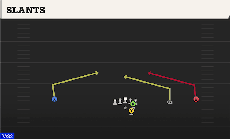 Slants play art from Shotgun Wide Slot Right in CFB 27