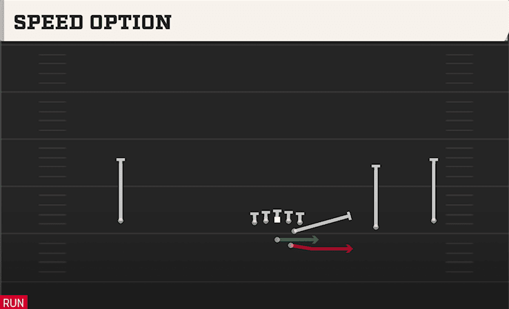 Speed Option play art from Shotgun Wide Slot Right in CFB 27
