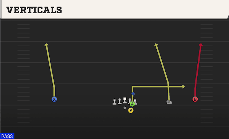 Verticals play art from Shotgun Wide Slot Right in CFB 27