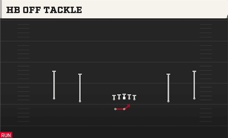 HB Off Tackle play art from Shotgun Wide Spread Y-Slot WK in CFB 27