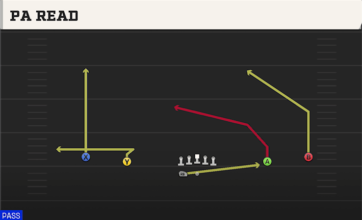PA Read play art from Shotgun Wide Spread Y-Slot WK in CFB 27