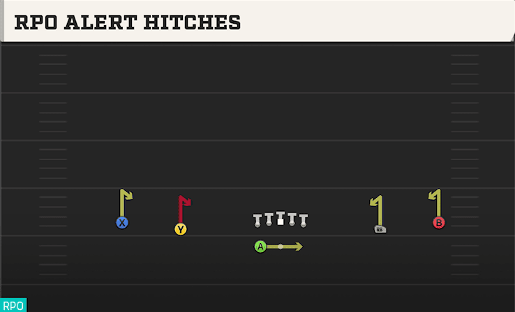 RPO Alert Hitches play art from Shotgun Wide Spread Y-Slot WK in CFB 27