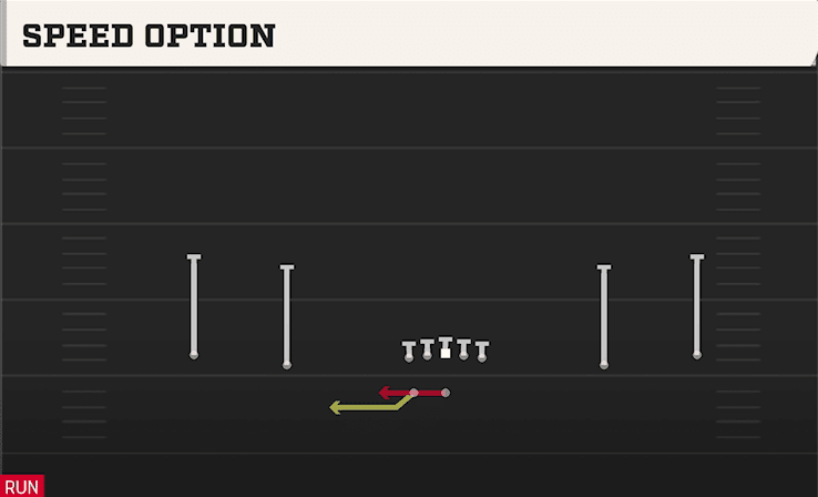Speed Option play art from Shotgun Wide Spread Y-Slot WK in CFB 27