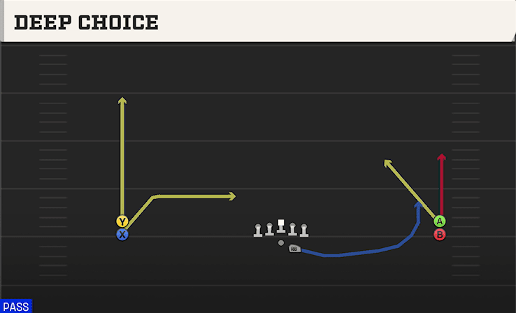 Deep Choice play art from Shotgun Wide Stack in CFB 27