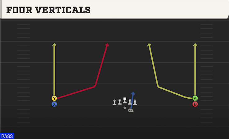 Four Verticals play art from Shotgun Wide Stack in CFB 27