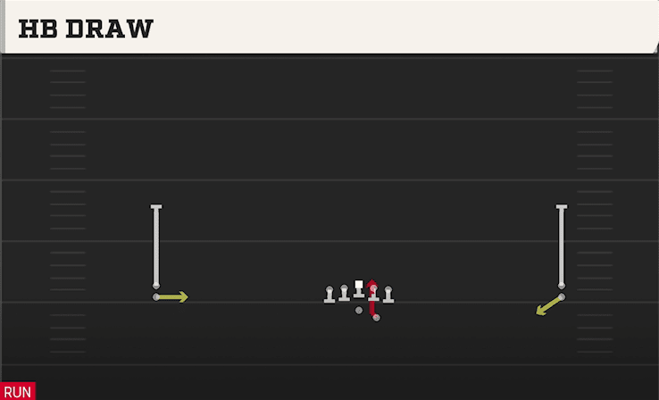 HB Draw play art from Shotgun Wide Stack in CFB 27