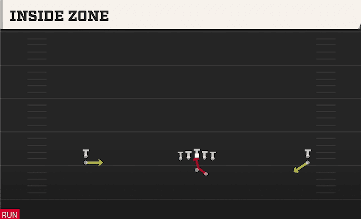 Inside Zone play art from Shotgun Wide Stack in CFB 27