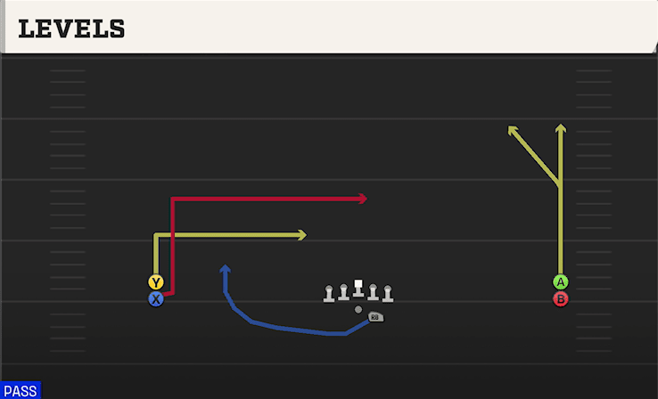 Levels play art from Shotgun Wide Stack in CFB 27