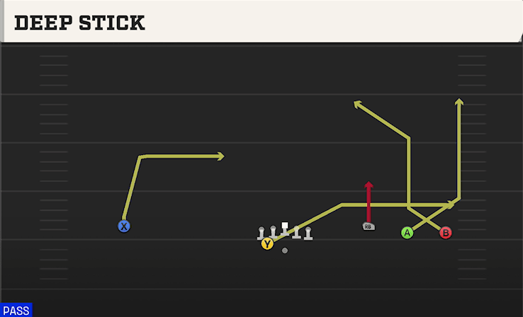 Deep Stick play art from Shotgun Wide Trey Open Wing in CFB 27