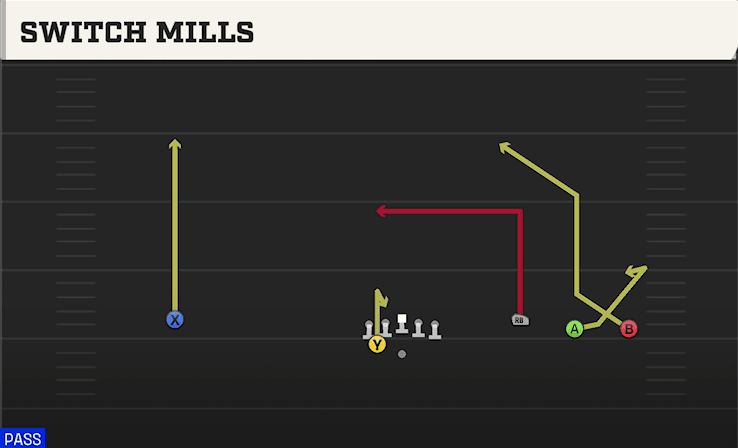 Switch Mills play art from Shotgun Wide Trey Open Wing in CFB 27