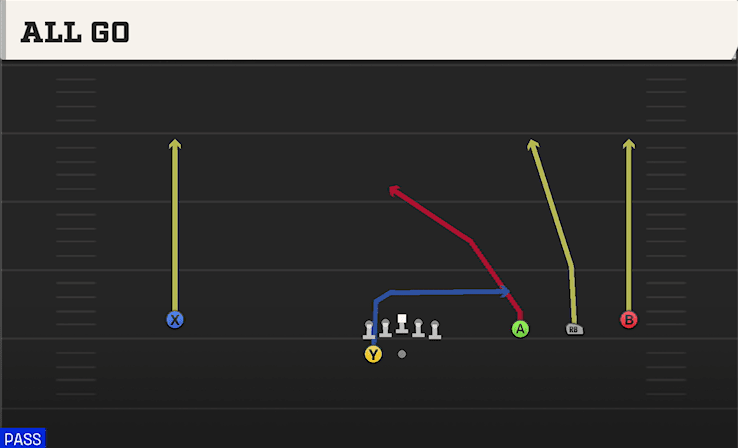 All Go play art from Shotgun Wide Trips HB WK in CFB 27