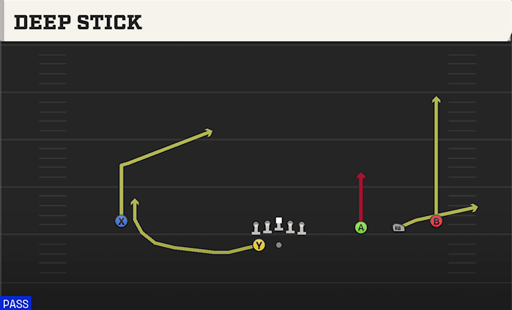 Deep Stick play art from Shotgun Wide Trips HB WK in CFB 27