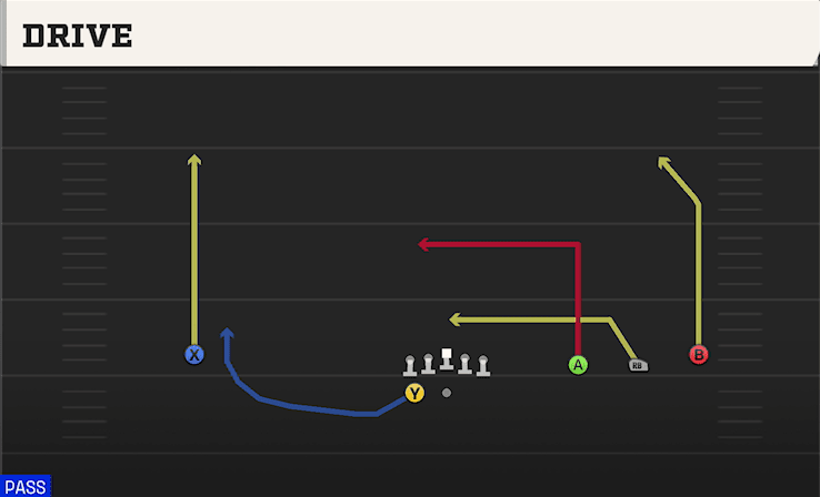 Drive play art from Shotgun Wide Trips HB WK in CFB 27