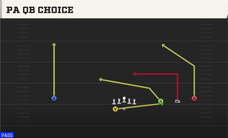 PA QB Choice play art from Shotgun Wide Trips HB WK in CFB 27