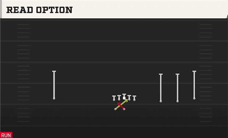 Read Option play art from Shotgun Wide Trips HB WK in CFB 27