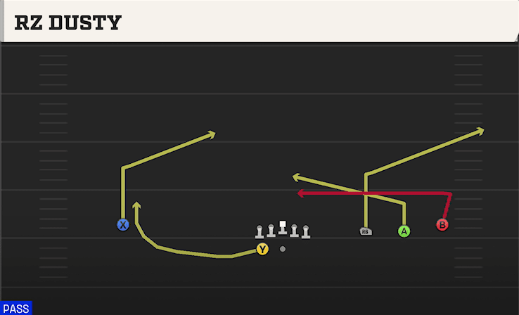 Rz Dusty play art from Shotgun Wide Trips HB WK in CFB 27