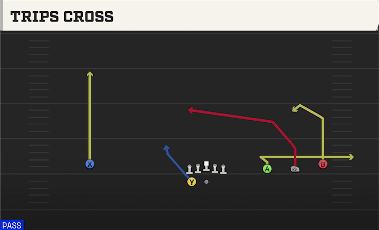 Trips Cross play art from Shotgun Wide Trips HB WK in CFB 27
