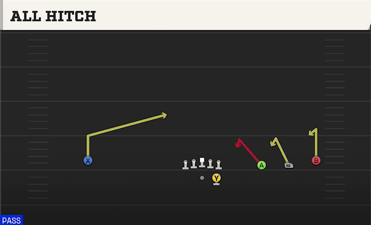 All Hitch play art from Shotgun Wide Trips in CFB 27