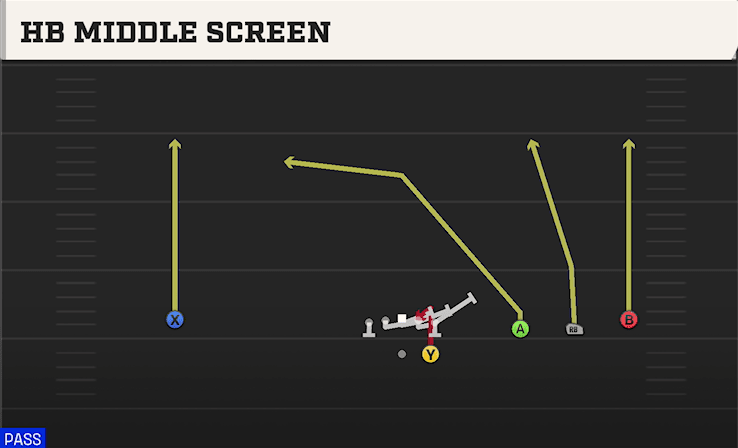 HB Middle Screen play art from Shotgun Wide Trips in CFB 27