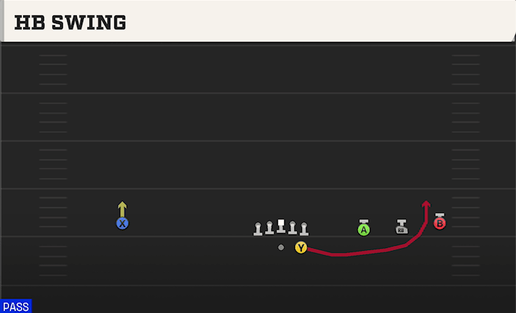 HB Swing play art from Shotgun Wide Trips in CFB 27