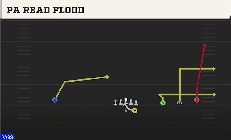 PA Read Flood play art from Shotgun Wide Trips in CFB 27