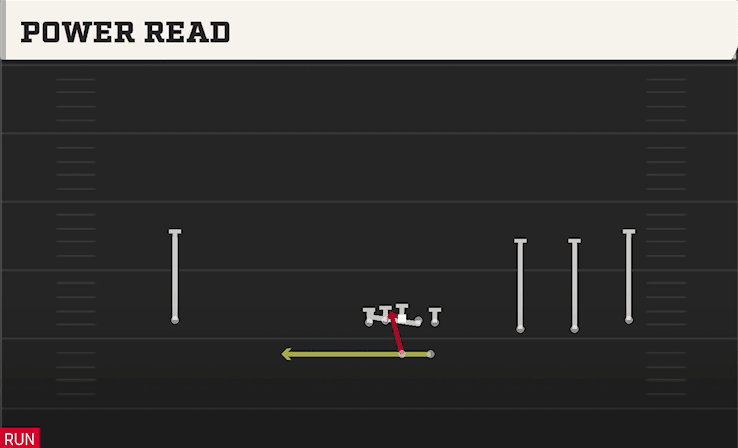 Power Read play art from Shotgun Wide Trips in CFB 27